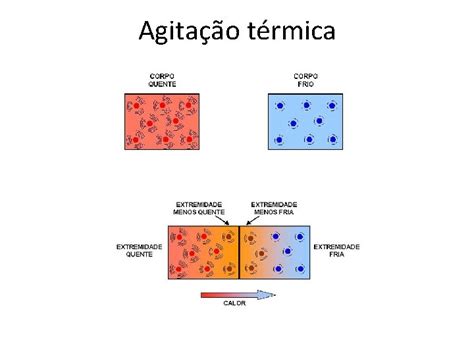O Que é Equilíbrio Térmico