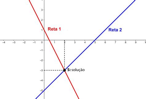 O Que é Geometricamente