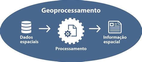 O Que é Geoprocessamento