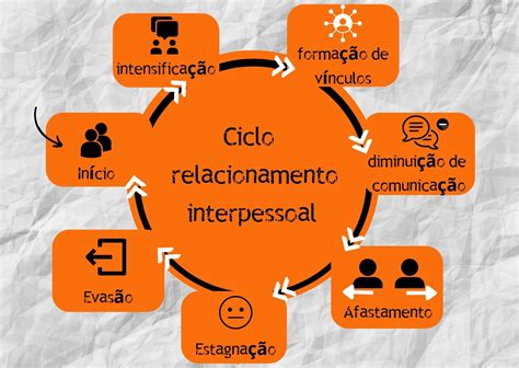 O Que é Interpessoal