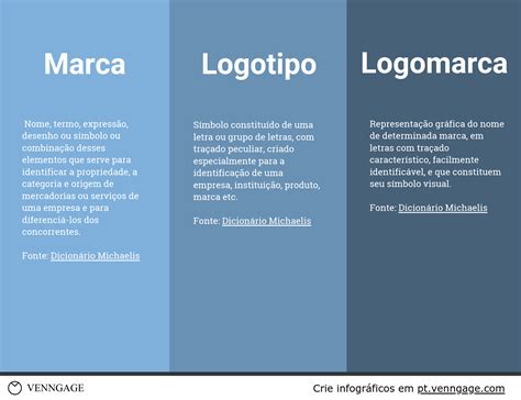 O Que é Logotipo