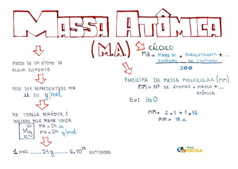 O Que é Massa Atomica
