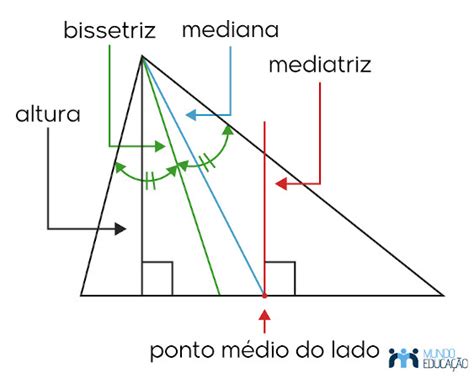 O Que é Mediatriz