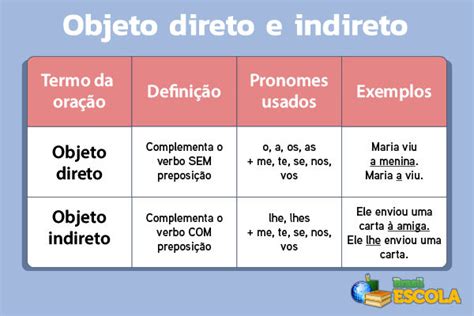 O Que é Objeto Direto
