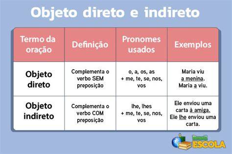 O Que é Objeto Indireto E Direto