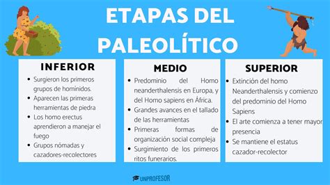 O Que é Paleolítico