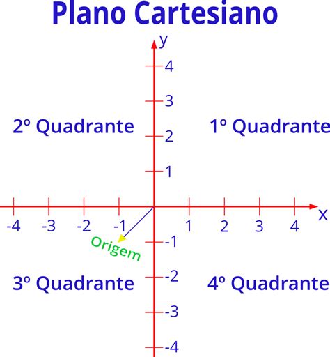 O Que é Plano