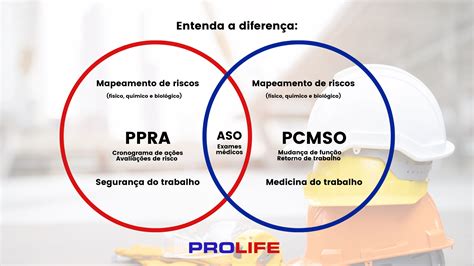 O Que é Ppra
