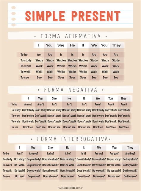 O Que Presente Simples