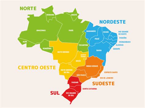 O Que é Regiao