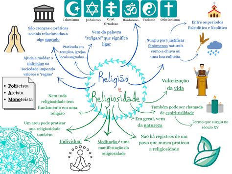 O Que é Religiosidade