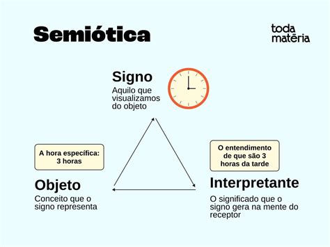 O Que é Semiótica