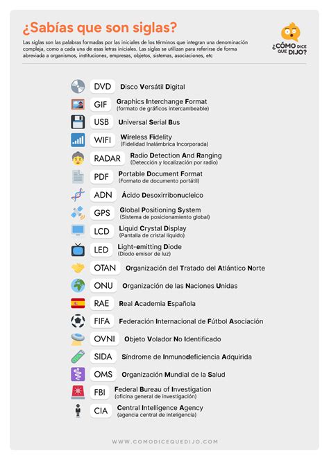 O Que Significa A Sigla Inglesa Pms