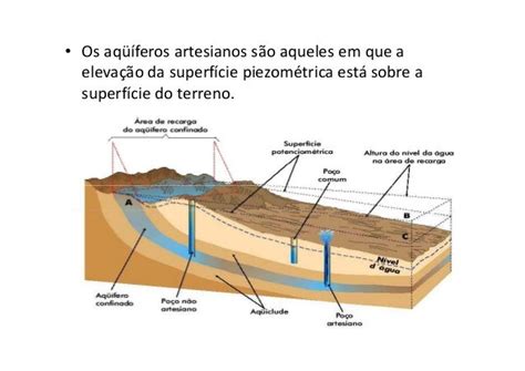 O Que São Aquíferos