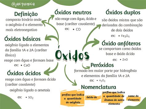 O Que São óxidos