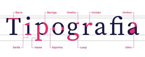 O Que é Tipografia