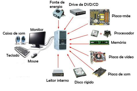 O Que é Um Hardware E Software