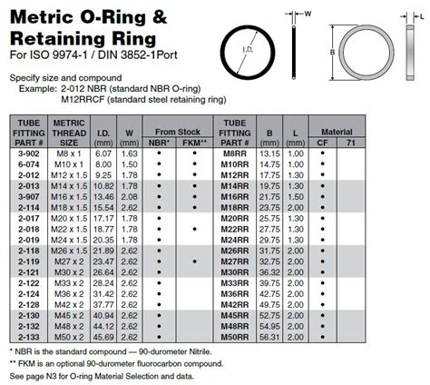 O Ring Catalog