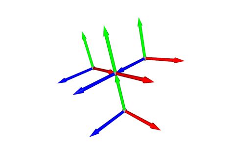 o3d.geometry.TriangleMesh.create_coordinate_frame inverted orientation