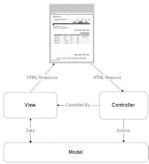 Read Oa Framework Tutorial 11I Personalization Guide 