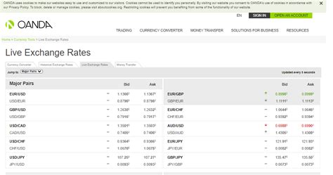 Oanda Fx Rates