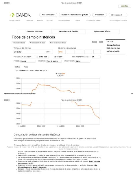 Oanda Tipo De Cambio