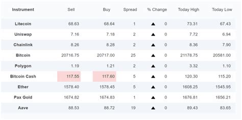 The risk-free rate is 6 percent. Also, the expected retu