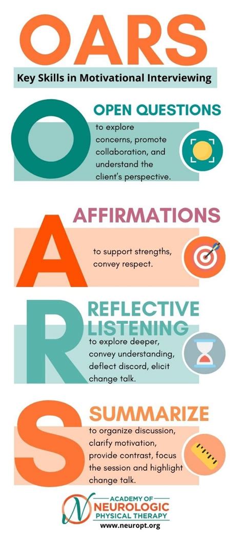 Oars Motivational Interviewing