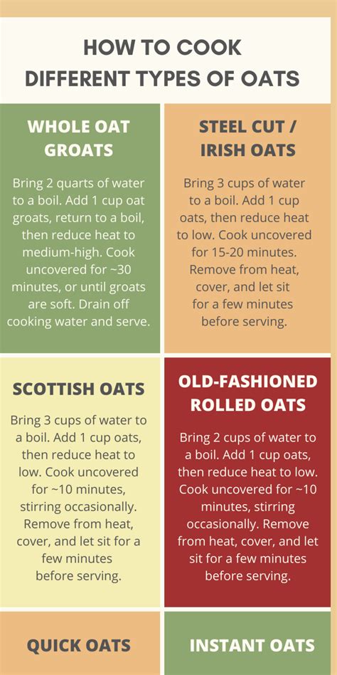 Oat Guide Lines