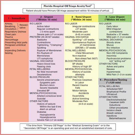 ob triage assessment tool