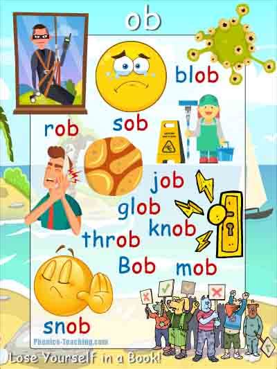 Ob Words Free Printable Phonics Poster You Need Ob Sound Words With Pictures - Ob Sound Words With Pictures