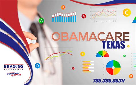 obamacare texas
