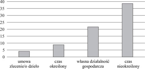 obawa przed utratą partnera