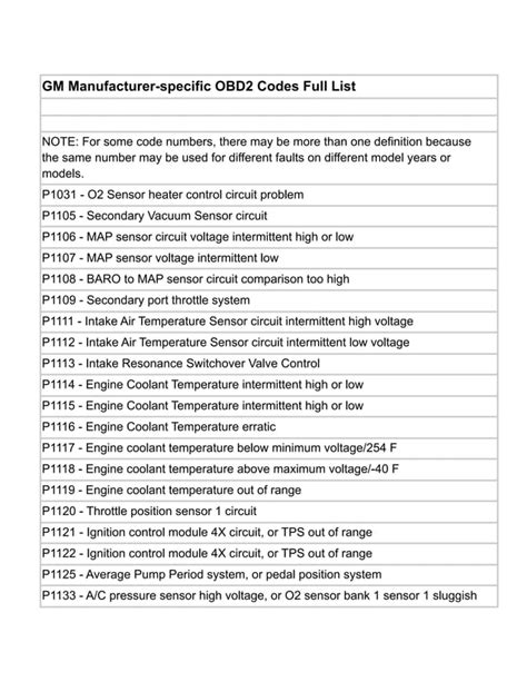 Obd2 Codes List Download Pdf