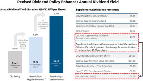 100.00%. Dividend Yield. 17.65%. So, since 2015, when