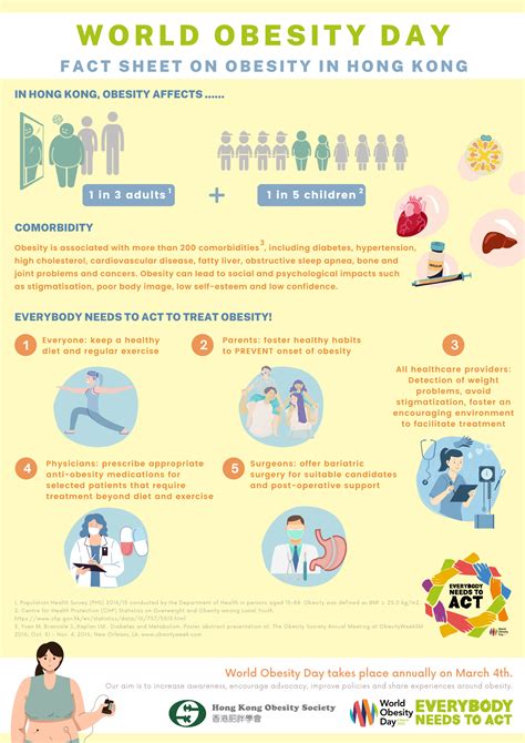 Download Obesity In Hong Kong Risk And Burden 