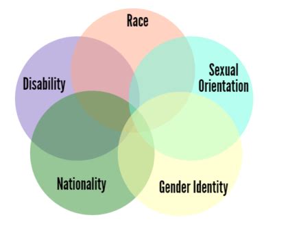 Obg Nature Of Race Merged Openpsych Race Acronym For Writing - Race Acronym For Writing