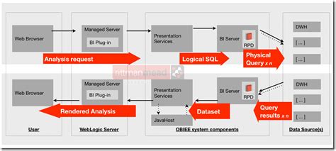 Obiee Testing Strategy