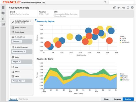 Full Download Obiee 12C New Features And Migration Oracle Bi Analytics 
