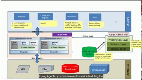 Full Download Obiee 12C New Features And Migration Oracle Bi Analytics 