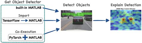 Object Detection Using Laser Matlab Code