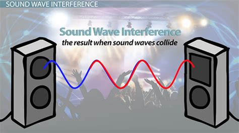 Object Interacting Sound