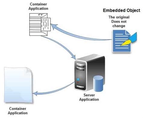 Object Linking And Embedding