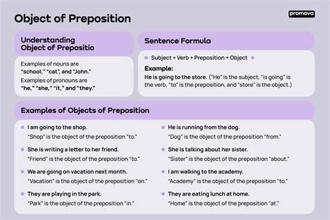 Object Of A Preposition