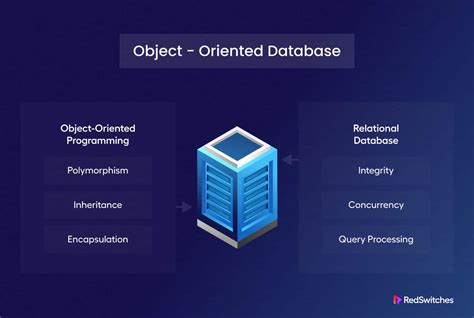 Object Oriented Data Structure Using Java