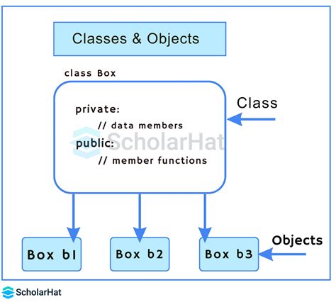 Object Oriented Data Structures Using Java Pdf Download