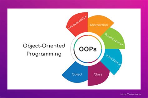 Object Oriented Programming Basic Multiple Choice Questions