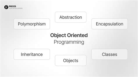 Object Oriented Programming By Robert Lafore Solution