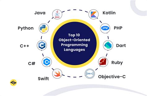 Object Oriented Programming Languages Interpretation Undergraduate Topics In Computer Science By Craig Iain D 2007 03 28 Paperback