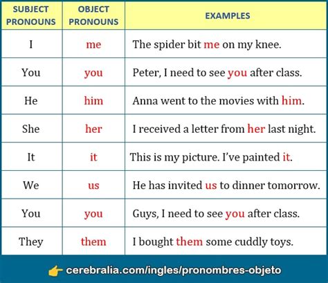 Object Pronouns Ejemplos